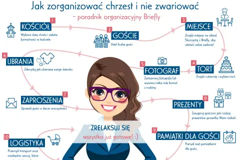 Chrzciny krok po kroku: Kompleksowy przewodnik i lista kontrolna
