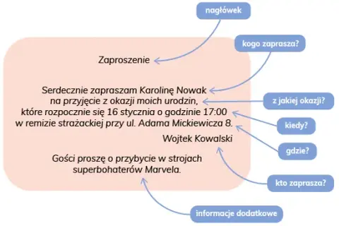 Jak napisać zaproszenie? Praktyczne wzory i porady krok po kroku