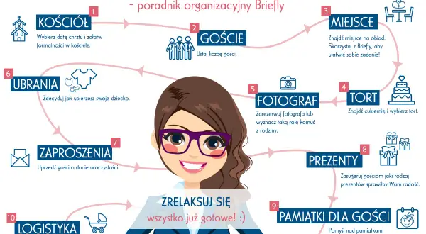 Chrzciny krok po kroku: Kompleksowy przewodnik i lista kontrolna