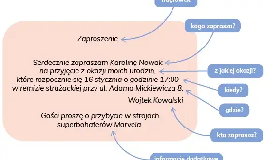 Jak napisać zaproszenie? Praktyczne wzory i porady krok po kroku