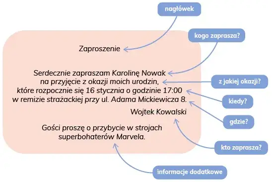 Jak napisać zaproszenie? Praktyczne wzory i porady krok po kroku